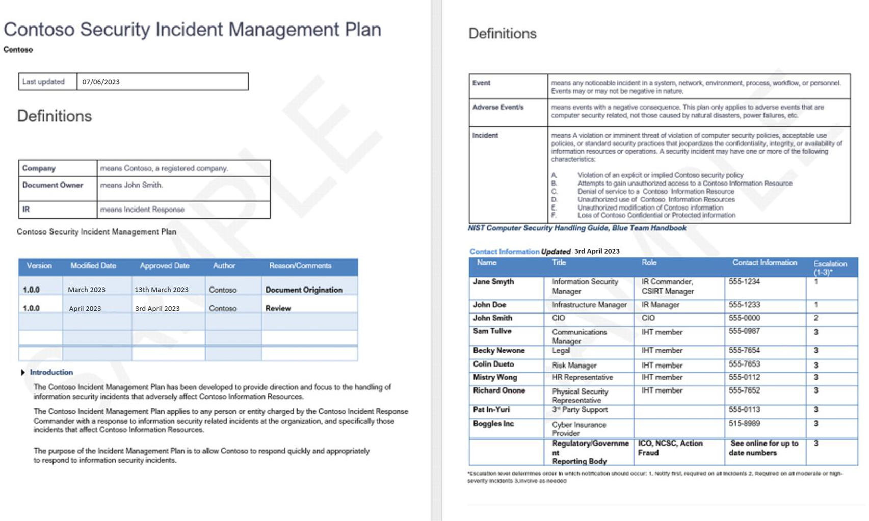 Definizioni e informazioni di contatto del piano di gestione degli eventi imprevisti di sicurezza di Contoso.