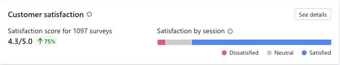 Screenshot della soddisfazione degli utenti per il riquadro delle sessioni.
