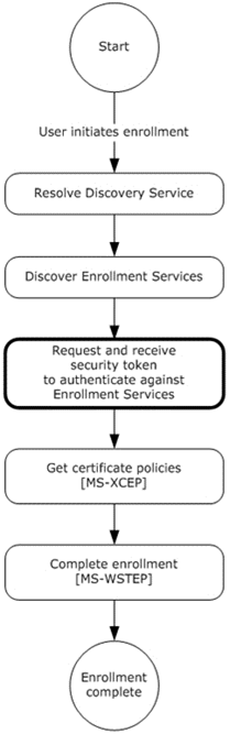 MDE2 device enrollment: requesting and receiving the security token MDE2 device enrollment: requesting and receiving the security token