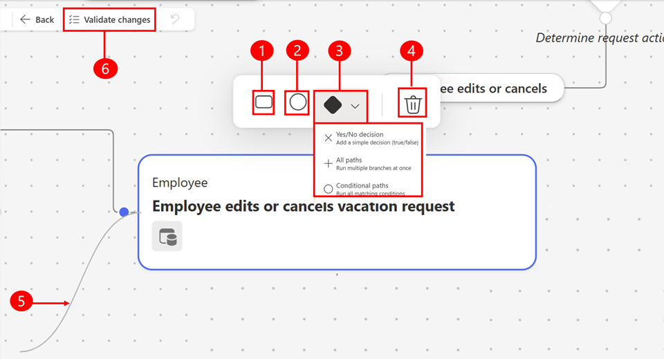 Screenshot di un diagramma di processo che mostra le icone di modifica per apportare modifiche al processo.