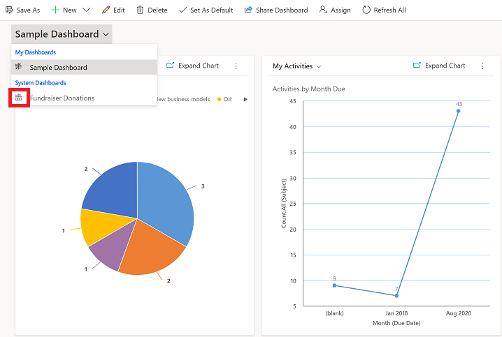 Visualizzare una dashboard interattiva.
