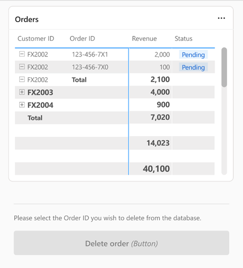 Screenshot che mostra un esempio di report che contiene una tabella e un pulsante della funzione dati.