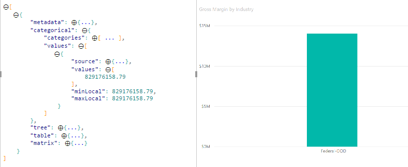 Screenshot del comportamento dataView predefinito senza evidenziazione.