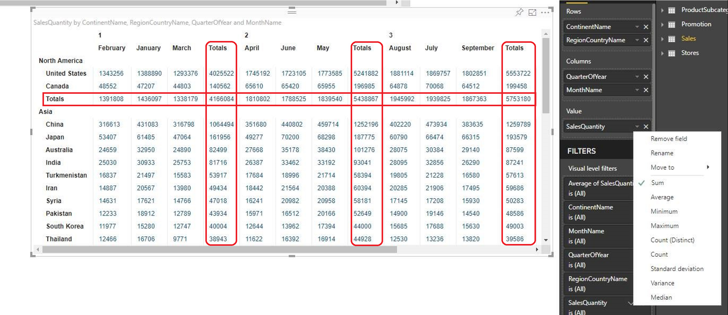 Screenshot dell'oggetto visivo con righe e colonne subtotali evidenziate.