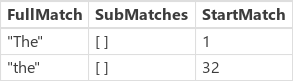 MatchAll con IgnoreCase.