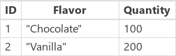 Risultato con cioccolato e vaniglia.