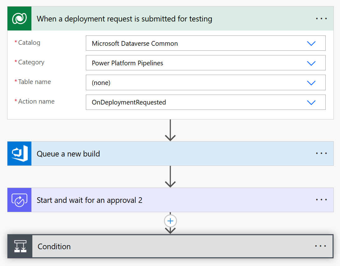 Esempio di cloud flow in Power Automate per attivare l'azione del connettore di Azure DevOps per attivare il build