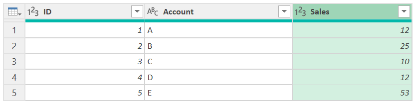 Screenshot della tabella in cui la terza riga conteneva un errore nella colonna Vendite, ora sostituito con il valore 10.
