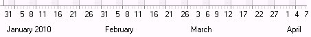 TimeLine_Viz_ChartAxis Chart axis