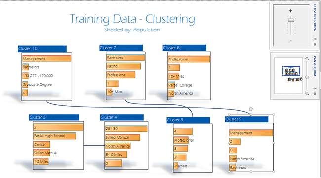 diagramma cluster personalizzato utilizzando Visio