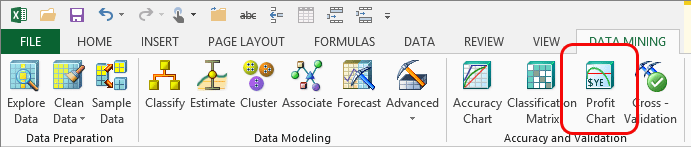 Pulsante Grafico profitti nella barra multifunzione Data Mining
