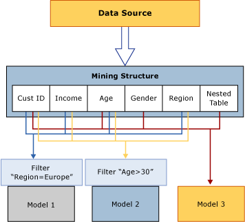 Elaborazione dei dati: origine da strutturare al modello