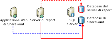Diagramma di connessione