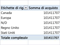 tabella pivot non valida