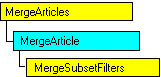 Modello a oggetti SQL-DMO in cui è visualizzato l'oggetto corrente