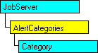 Modello a oggetti SQL-DMO in cui è visualizzato l'oggetto corrente