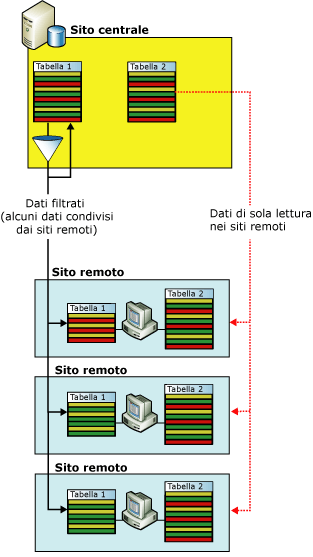 Filtro per le applicazioni delle filiali