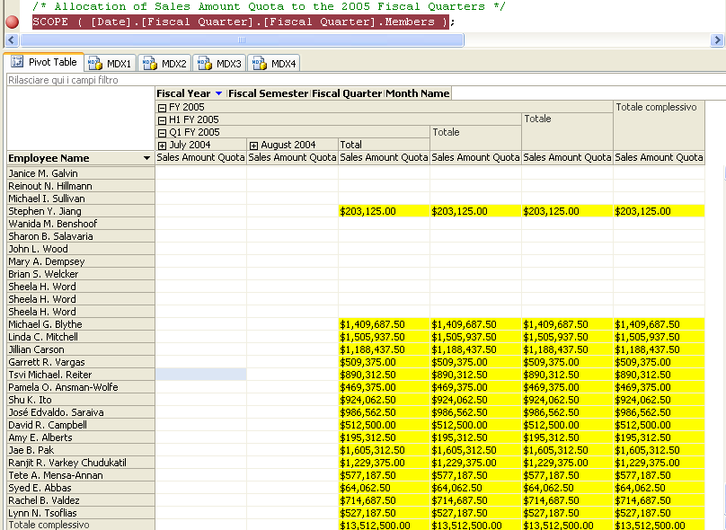 Valore calcolato per il membro T1 AF 2005