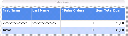 Report nell'area di progettazione di Generatore report.