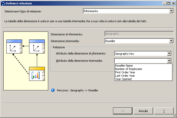 Finestra di dialogo Definisci relazione