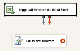 Leggi dati fornitore -> Pulisci dati fornitore