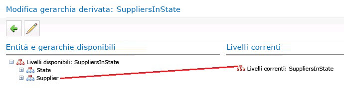 Entità e gerarchie disponibili a livello corrente