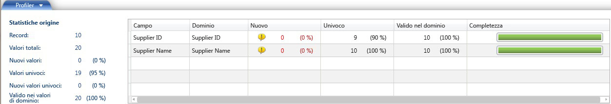 Risultati dell'individuazione delle informazioni