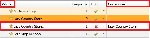 Valori di dominio e di correzione