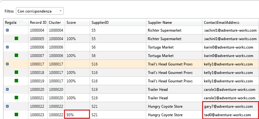 Definizione dei criteri- Risultati dei criteri