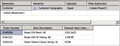 Dimensionamento della dimensione di Internet Sales-Sales Quantità