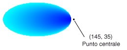 Percorso sfumatura