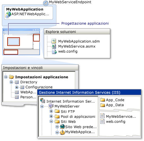Impostazioni applicazione ASP.NET in Gestione IIS