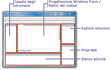 Ambiente di sviluppo integrato di Visual C#