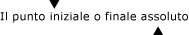 TextPatternRangeEndpoint (iniziale e finale)