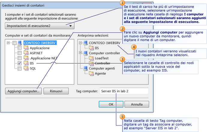 Gestione degli insiemi di contatori