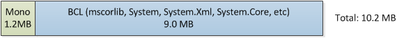 Shared runtime package size
