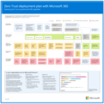 Illustrazione del piano di implementazione Microsoft 365 Zero Trust.