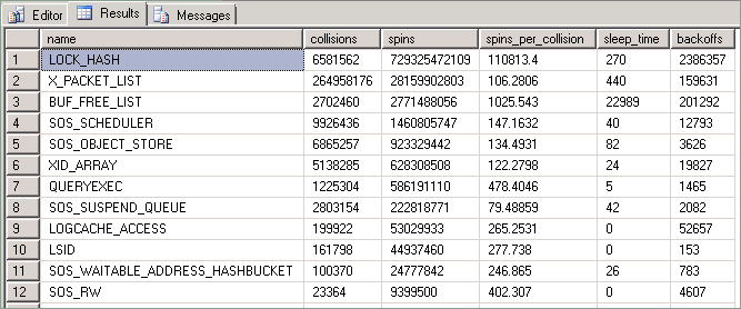 Screenshot che mostra l'output di `sys.dm_os_spinlock_stats`.