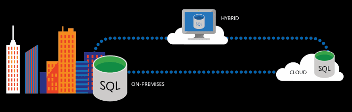 Diagramma di SQL Server 2016.