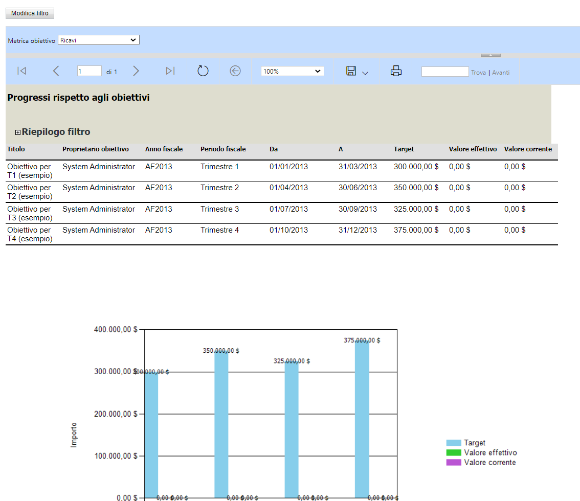 Screenshot di un report di Creazione guidata report.