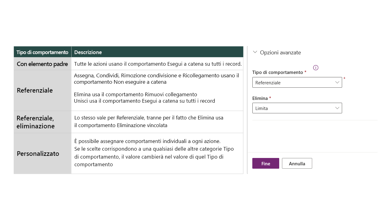 Screenshot che mostra i comportamenti delle relazioni nell'applicazione.