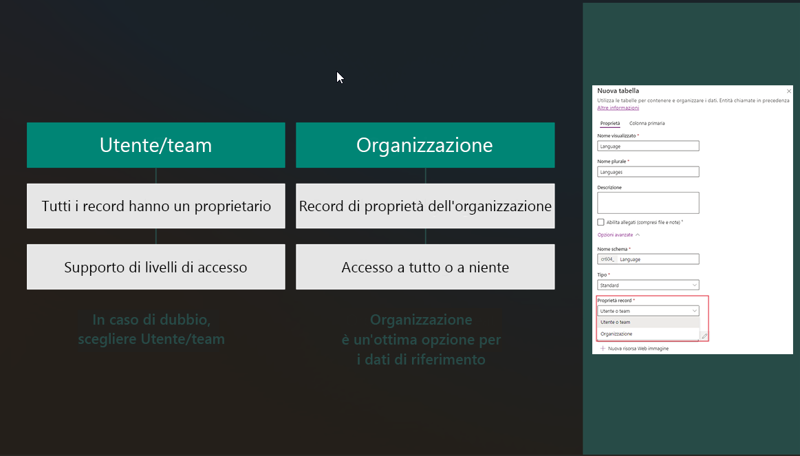Digramma relativo alla proprietà di una tabella contenente utenti.