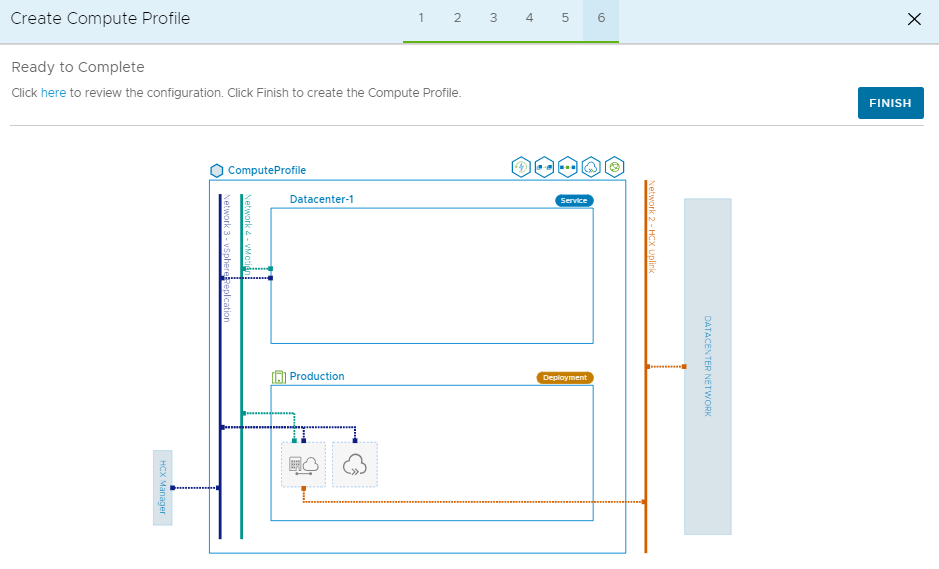 Screenshot che illustra le informazioni sul profilo di calcolo in HCX Connector locale.