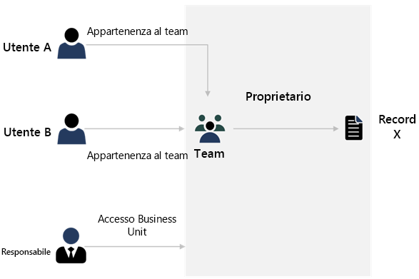 Diagramma per l'ottimizzazione di schemi di uso distinti.