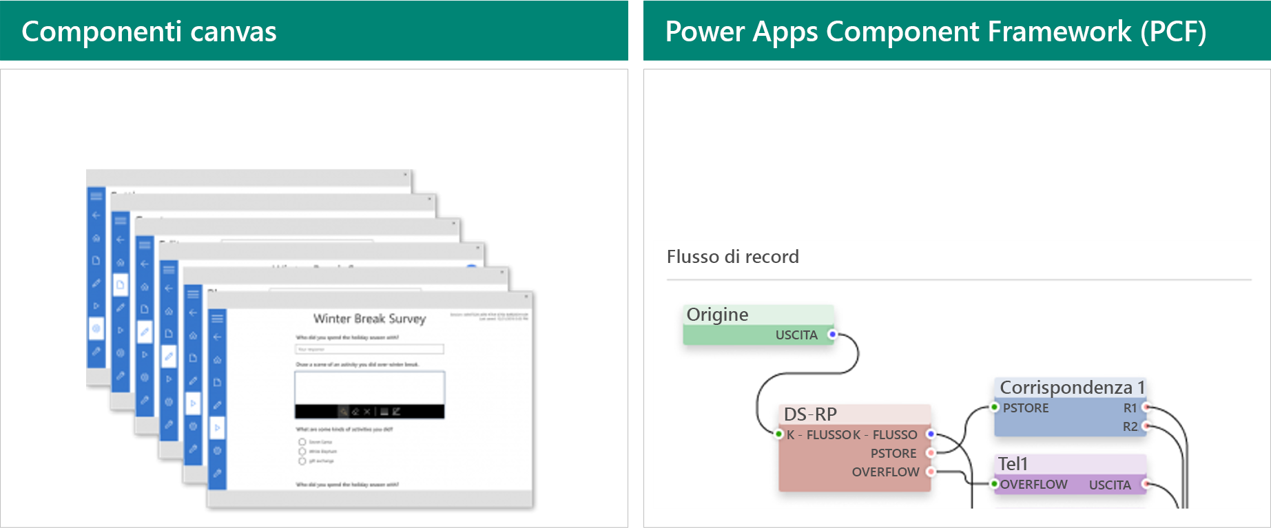 Diagramma che mostra i componenti Power Apps.