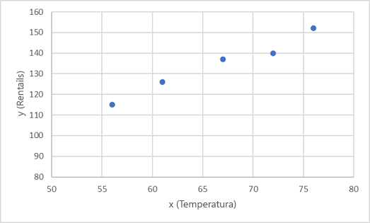 Grafico che mostra le funzionalità di training tracciate rispetto alle etichette.