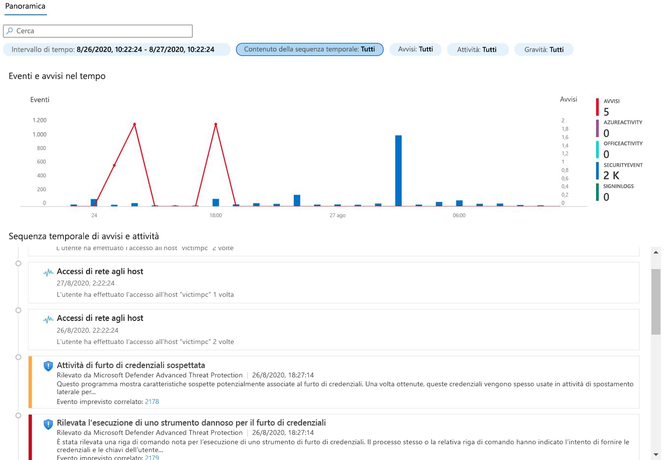 Screenshot di una cronologia del comportamento di un'entità.