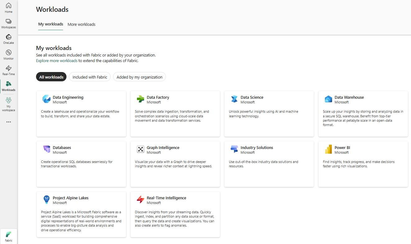 Screenshot dell'interfaccia utente di Fabric con una freccia che punta all'hub di creazione.