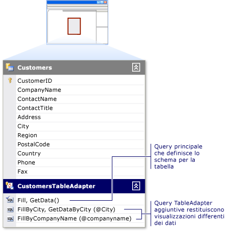 Diagramma che mostra un TableAdapter con più query.