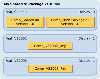 Installer di VSPackage condiviso per VS